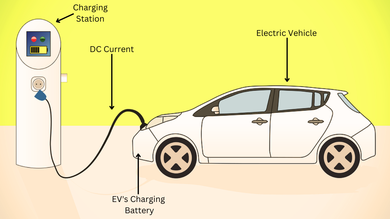 EV charging station for Corporate Offices