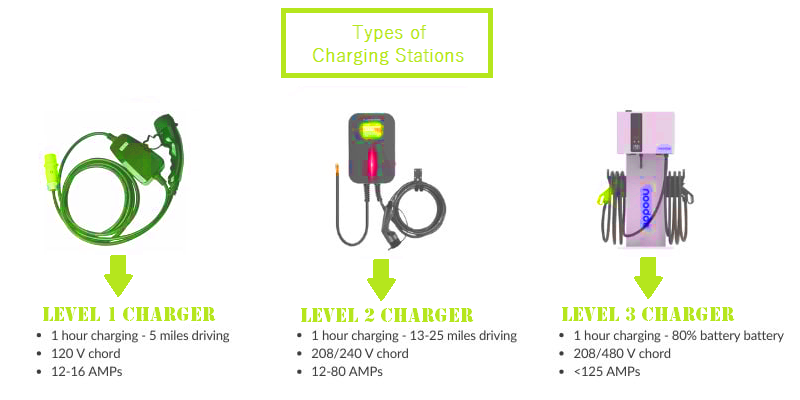 electric charging station franchise